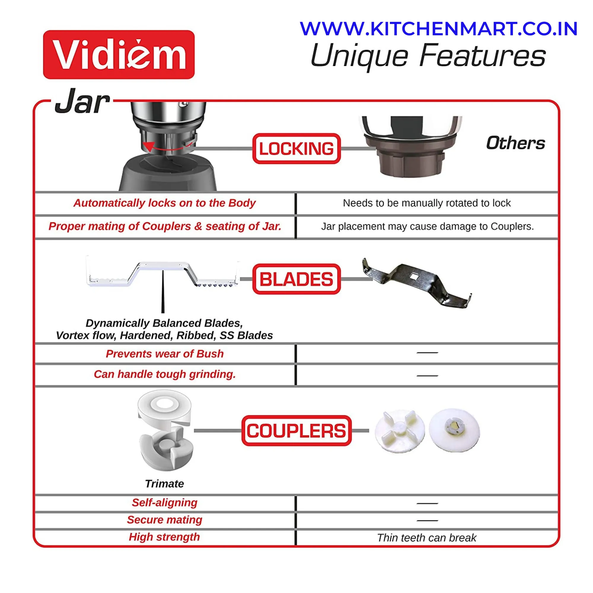 VIDIEM VSTAR Chrome 550 WATT MIXER GRINDER - 110V WITH 3 JARS